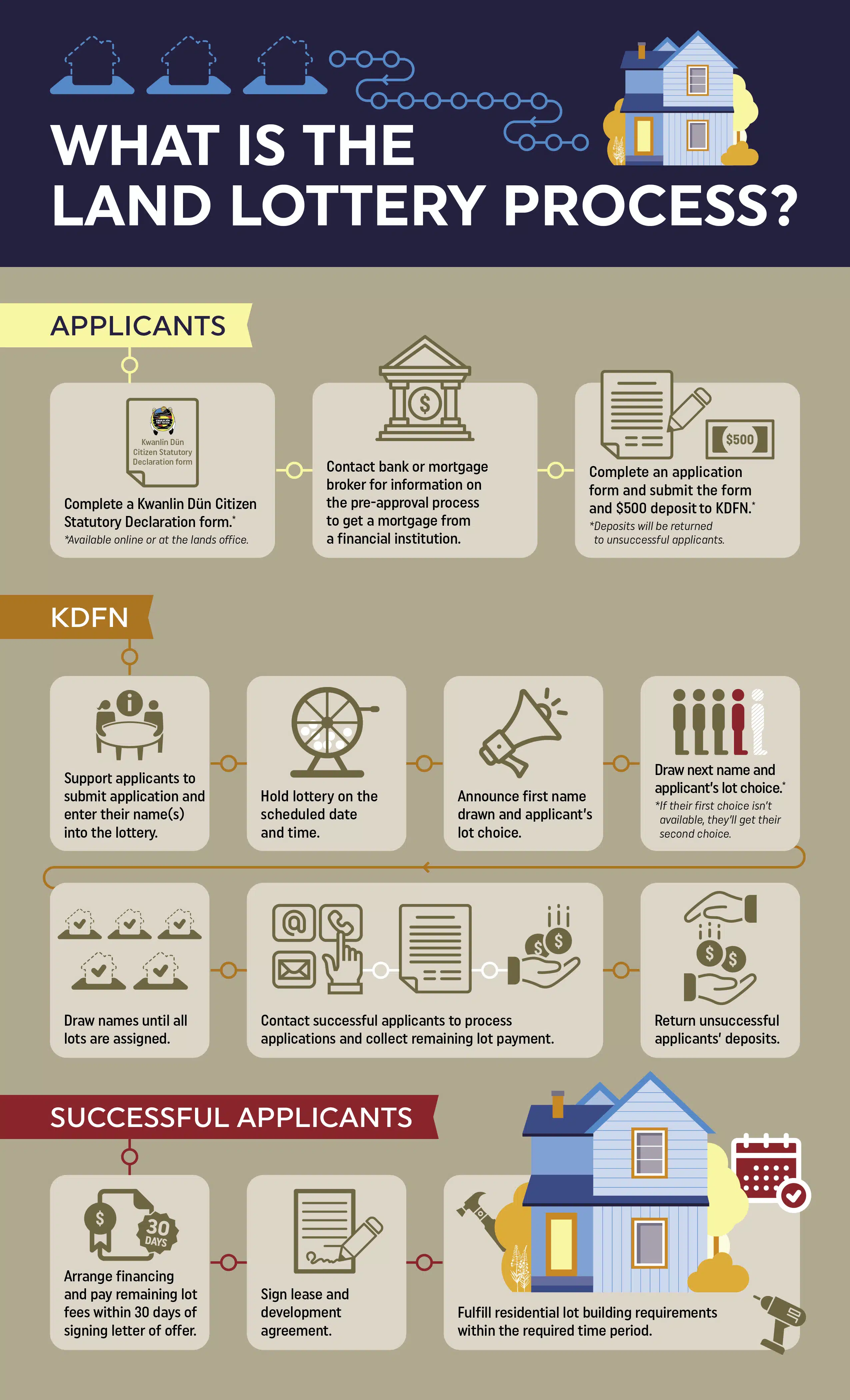 KDFN_LandLotteryProcess_pg02