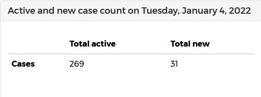 Case-count-Jan4